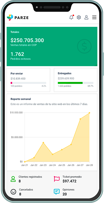 Parze - Soluciones en una misma plataforma