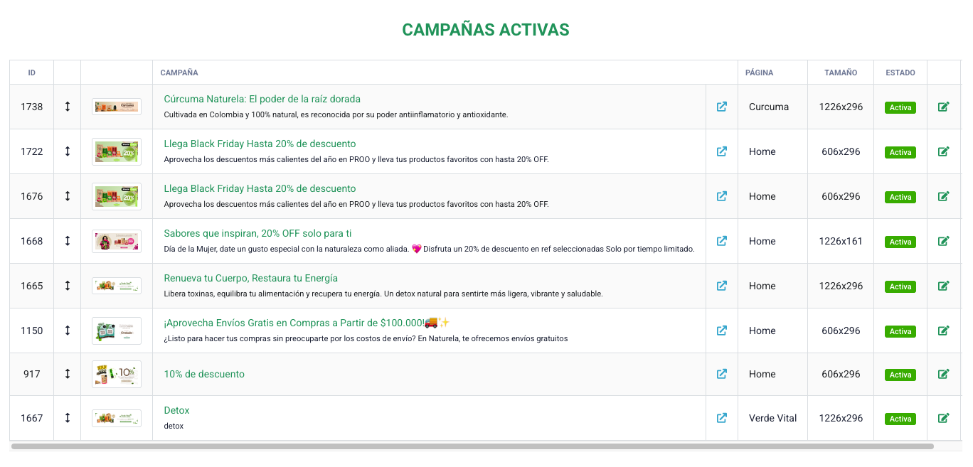 Captura del panel de promociones en Parze